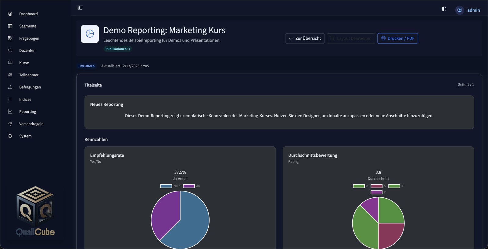 QualiCube Survey & Reporting: Reporting mit KPIs und Diagrammen