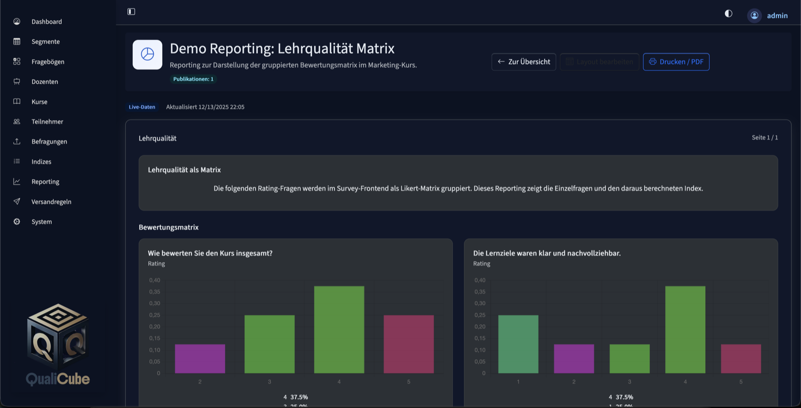 QualiCube.AI: strukturierte Auswertung und Reporting